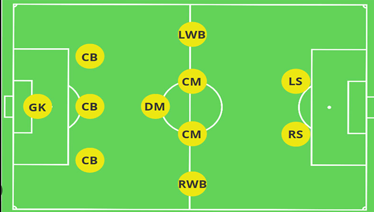 Khám Phá Kỹ Thuật Trong Bóng Đá: Tìm Hiểu Kỹ Thuật Rê Bóng 1 Khám Phá Kỹ Thuật Trong Bóng Đá: Tìm Hiểu Kỹ Thuật Rê Bóng
