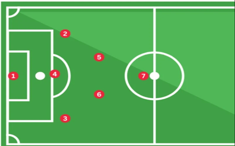 Bí Kíp Phòng Ngự Sân 7 Người: Chiến Thuật Đỉnh Cao Từ Các Chuyên Gia 1 Bí Kíp Phòng Ngự Sân 7 Người: Chiến Thuật Đỉnh Cao Từ Các Chuyên Gia