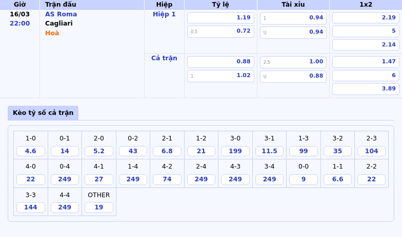 AS Roma vs Cagliari Quyết chiến tại Stadio Olimpico 2 Thông tin bảng tỷ lệ kèo bóng đá AS Roma vs Cagliari