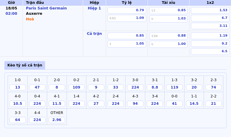 Nhận định và soi kèo trận đấu Paris Saint Germain vs Auxerre Khẳng định đẳng cấp nhà vua Ligue 1 2 Thông tin bảng tỷ lệ kèo bóng đá Paris Saint Germain vs Auxerre