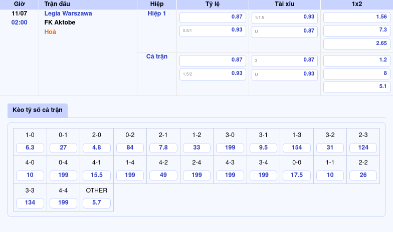 Nhận định kèo trận đấu Legia Warszawa vs FK Aktobe Cơ hội cho đội chủ nhà 2 Thông tin bảng tỷ lệ kèo bóng đá Legia Warszawa vs FK Aktobe